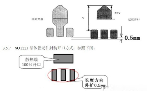 開(kāi)口設計