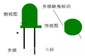 貼片發(fā)光二極管