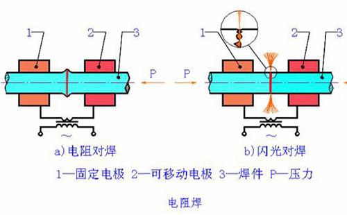 電阻焊