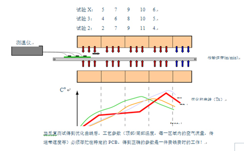 回流焊原理圖