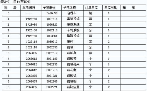 BOM清單