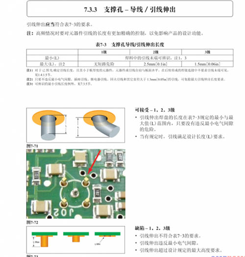 PCBA焊接出腳標準