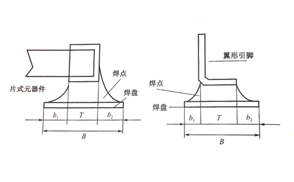 焊接可靠性.jpg