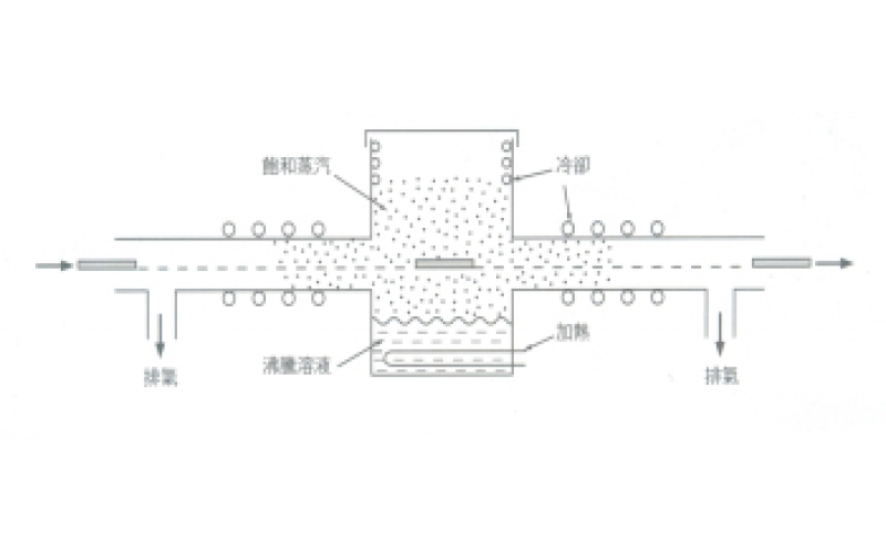 如何利用液體的氣化潛熱來(lái)電路板上錫？