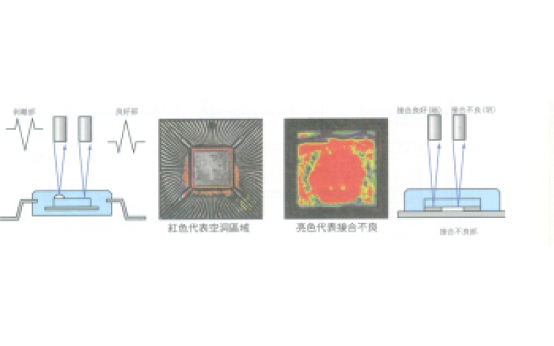 如何有效進(jìn)行電路板焊點(diǎn)檢查？