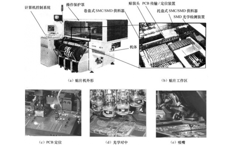 詳細了解貼片機的基本組成