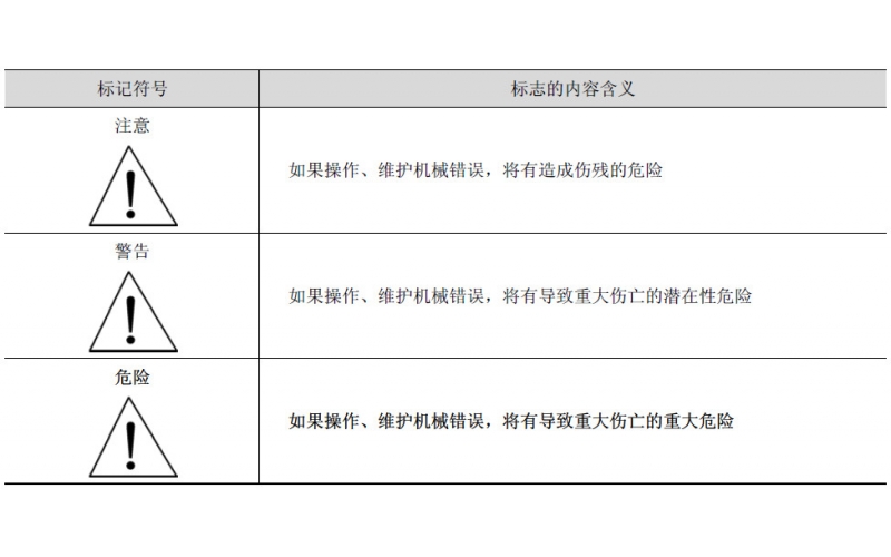 貼片機安全標志