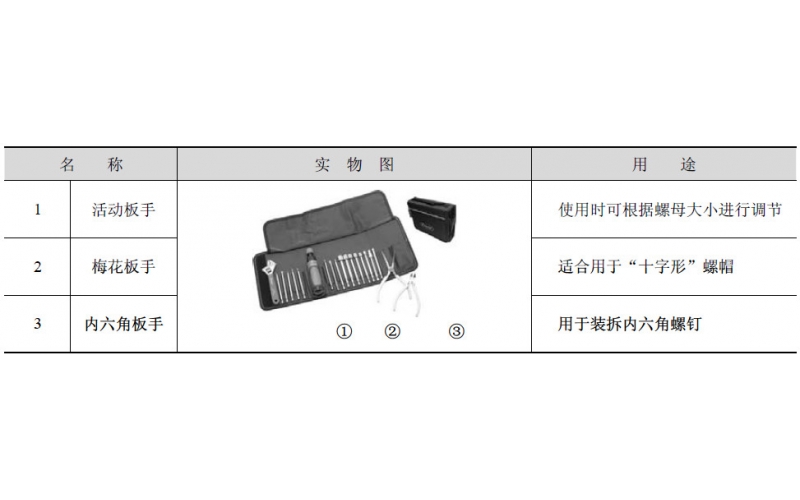 SMT設備維護工具選用