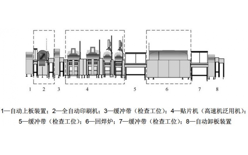 什么是SMT 生產(chǎn)線(xiàn)