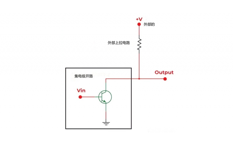 集電極開(kāi)路電路工作原理講解